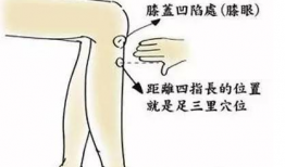 艾灸正确方法视频教程,掌握健康养生之道